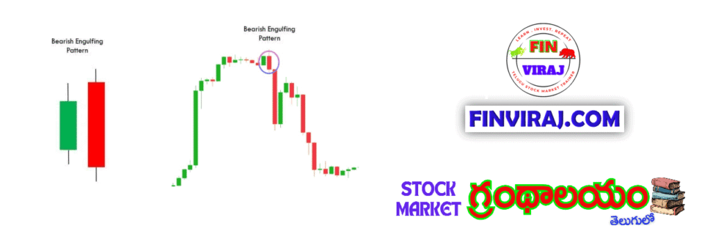 Bearish engulfing