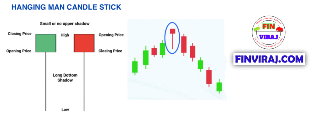 Hanging man pattern
