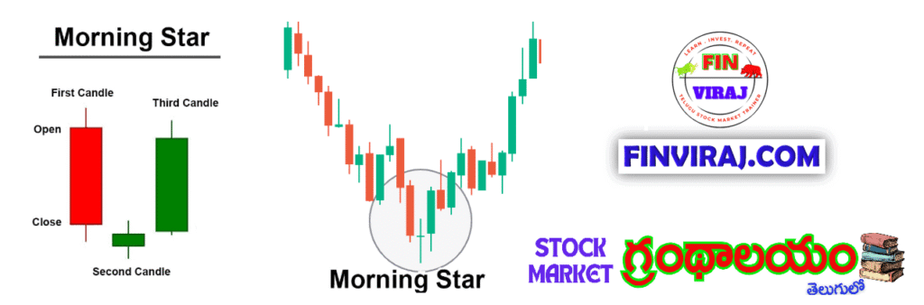 Fin viraj morning star