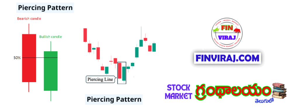Fin viraj piercing pattern