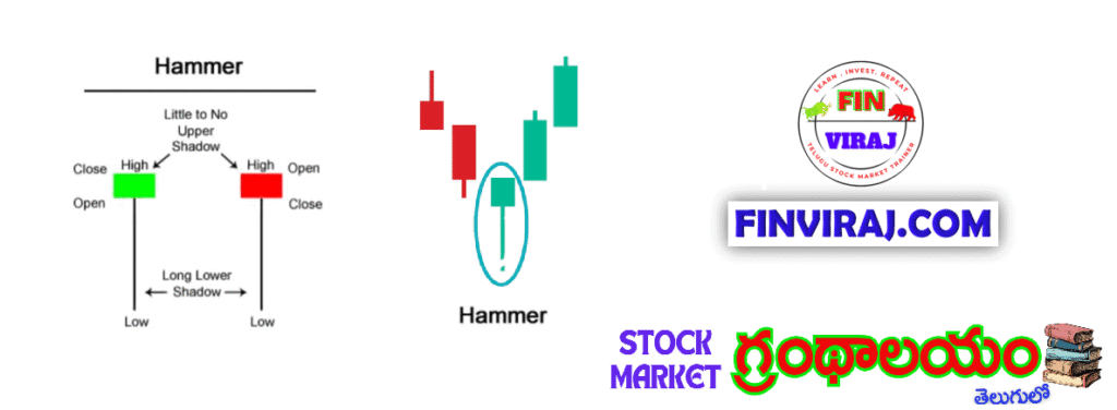 Fin Viraj Hammer pattern
